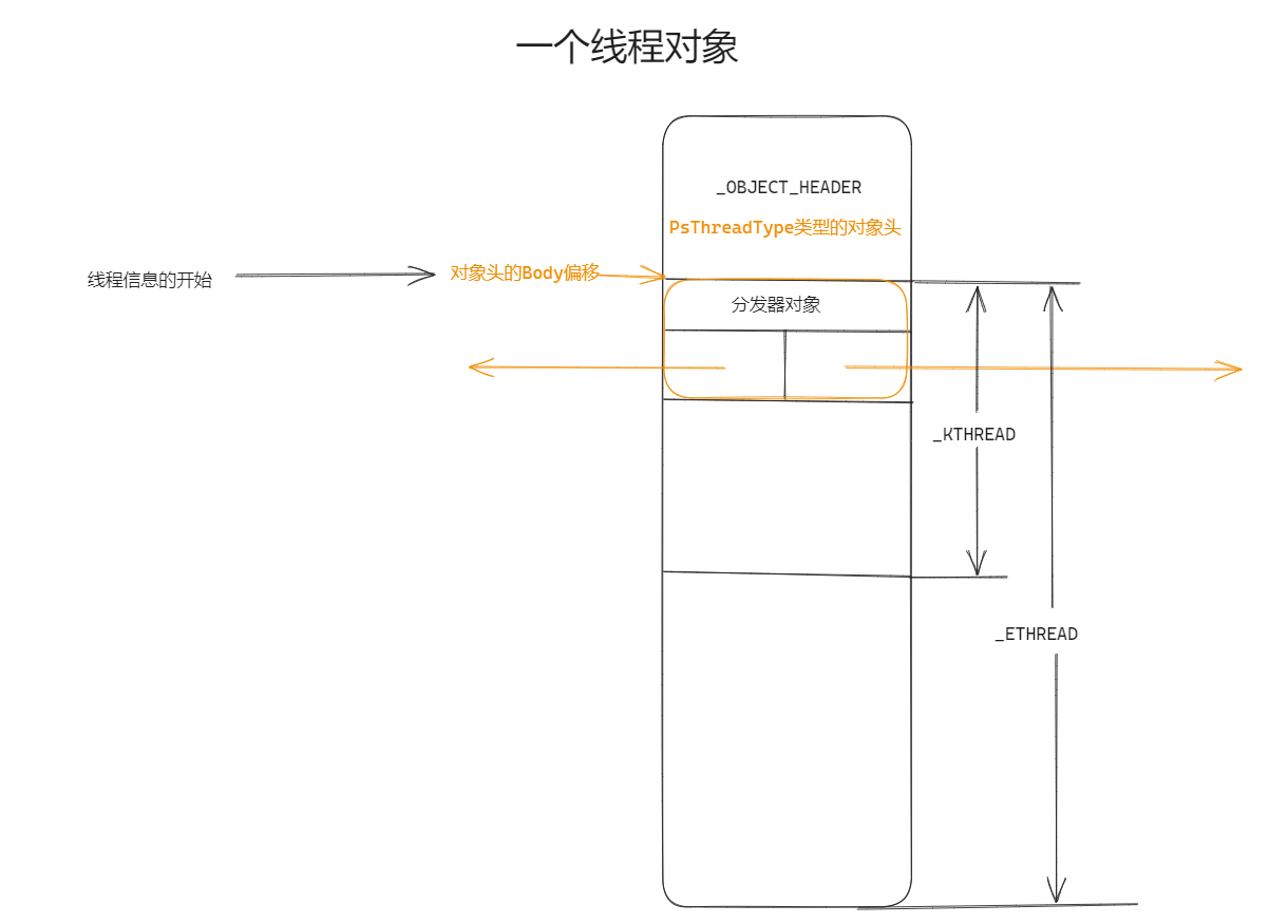 _ETHREAD