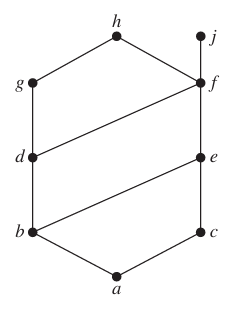 lower_bound_and_upper_bound